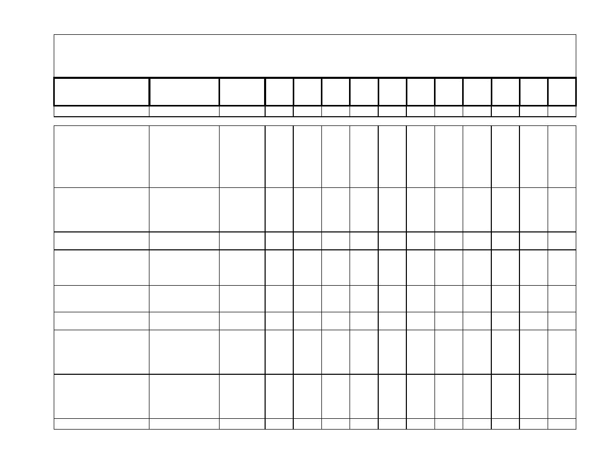 MEL TB 43-0002-28 Recommended Changes to Appendix 