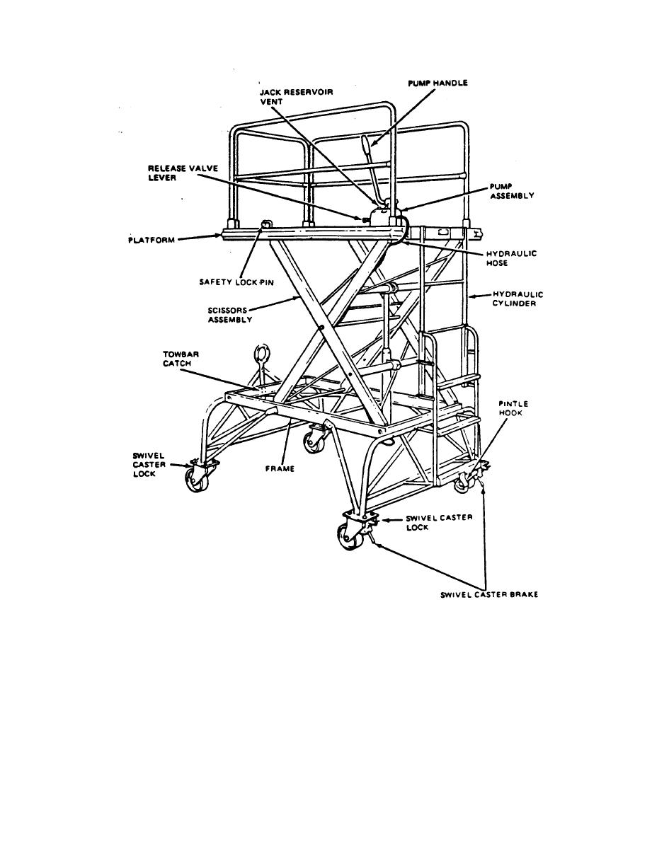 Figure 1-1. Platform, Aircraft Maintenance, Type B-4A.